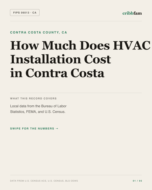 HVAC in Contra Costa County, CA — regional cost snapshot