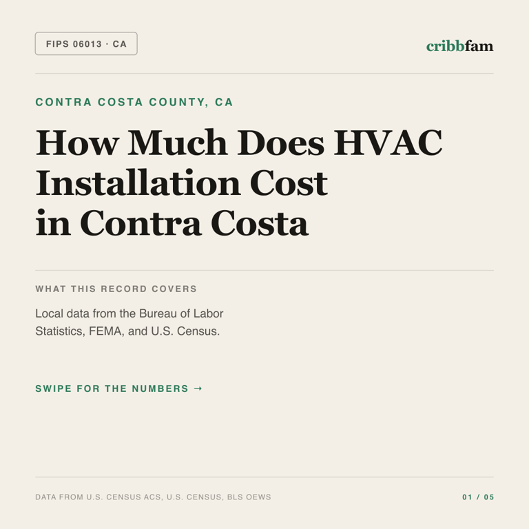 HVAC cost snapshot for Contra Costa County, CA