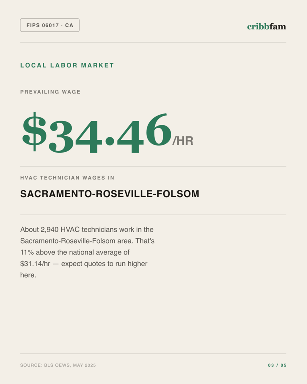 HVAC in El Dorado County, CA — local labor market data