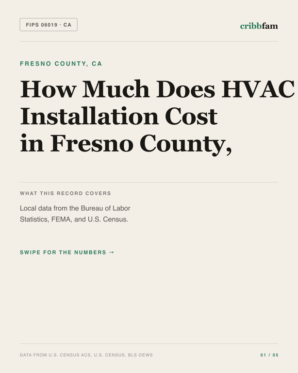HVAC in Fresno County, CA — regional cost snapshot