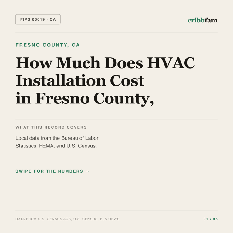 HVAC cost snapshot for Fresno County, CA