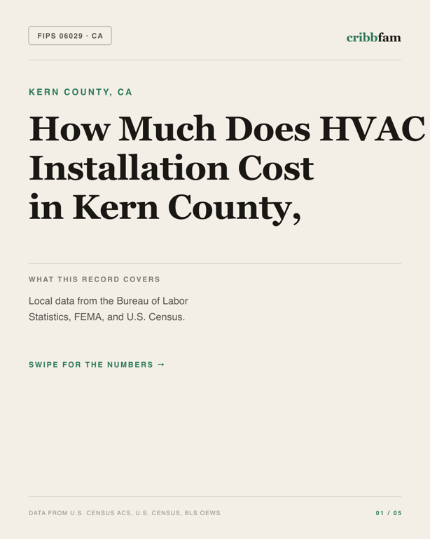HVAC in Kern County, CA — regional cost snapshot