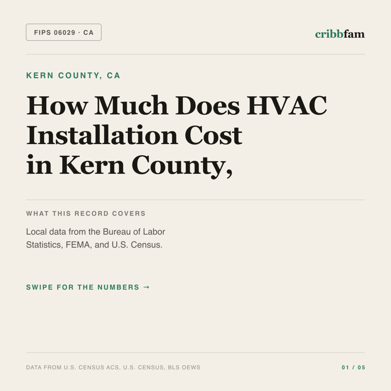HVAC cost snapshot for Kern County, CA