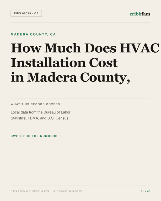 HVAC in Madera County, CA — regional cost snapshot