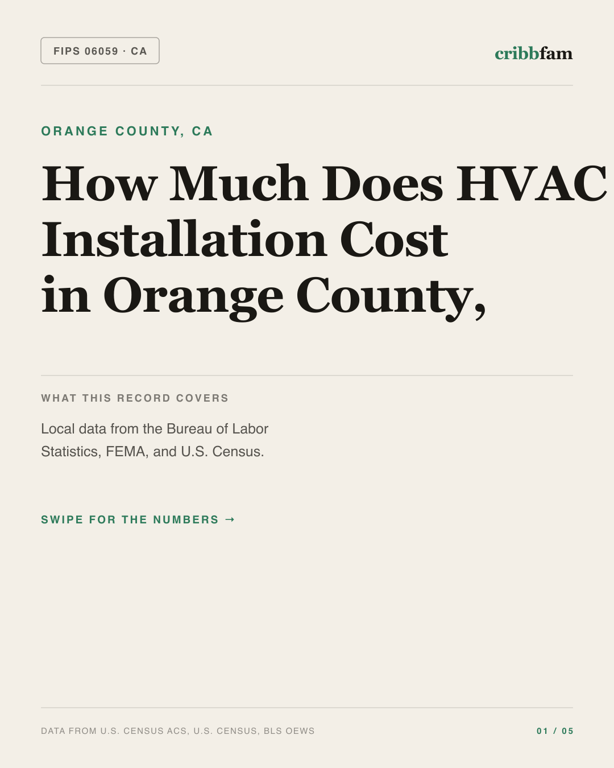 HVAC in Orange County, CA — regional cost snapshot