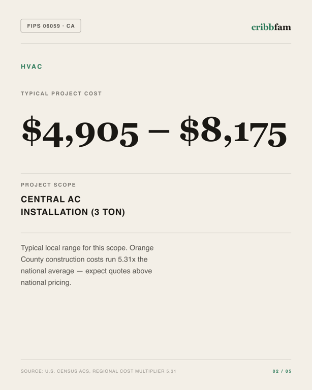 HVAC in Orange County, CA — typical local cost range