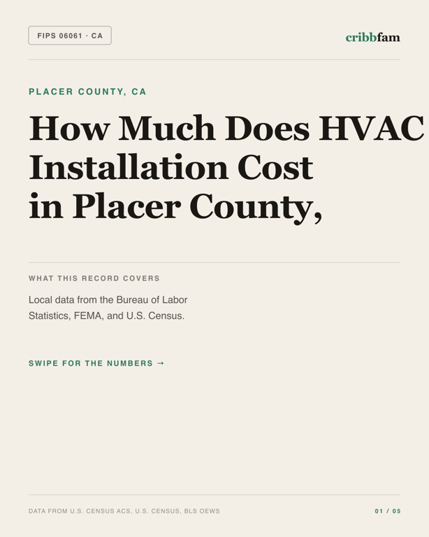 HVAC in Placer County, CA — regional cost snapshot