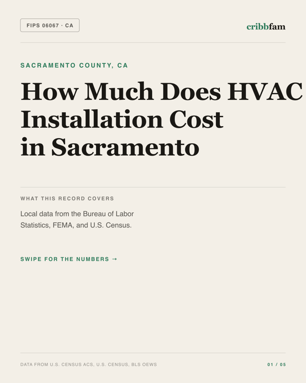 HVAC in Sacramento County, CA — regional cost snapshot