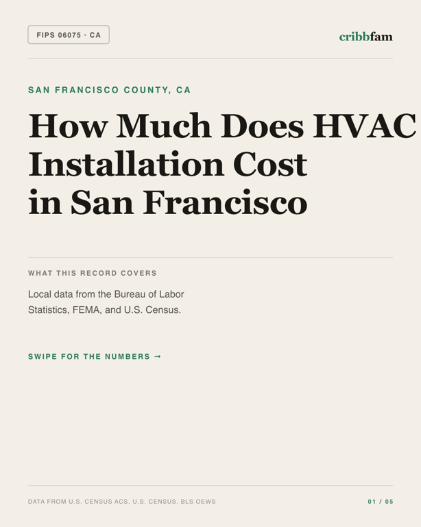HVAC in San Francisco County, CA — regional cost snapshot