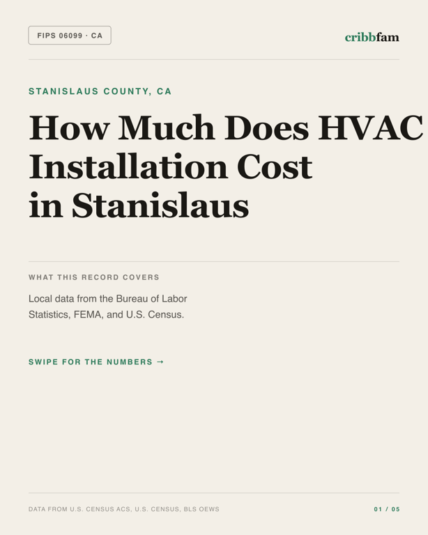 HVAC in Stanislaus County, CA — regional cost snapshot