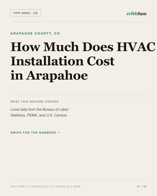 HVAC in Arapahoe County, CO — regional cost snapshot