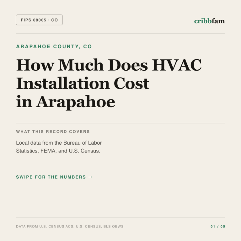 HVAC cost snapshot for Arapahoe County, CO