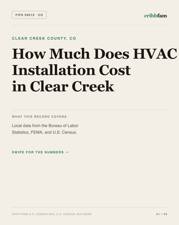 HVAC in Clear Creek County, CO — regional cost snapshot