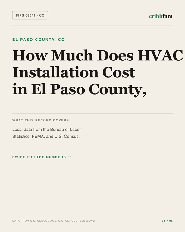 HVAC in El Paso County, CO — regional cost snapshot
