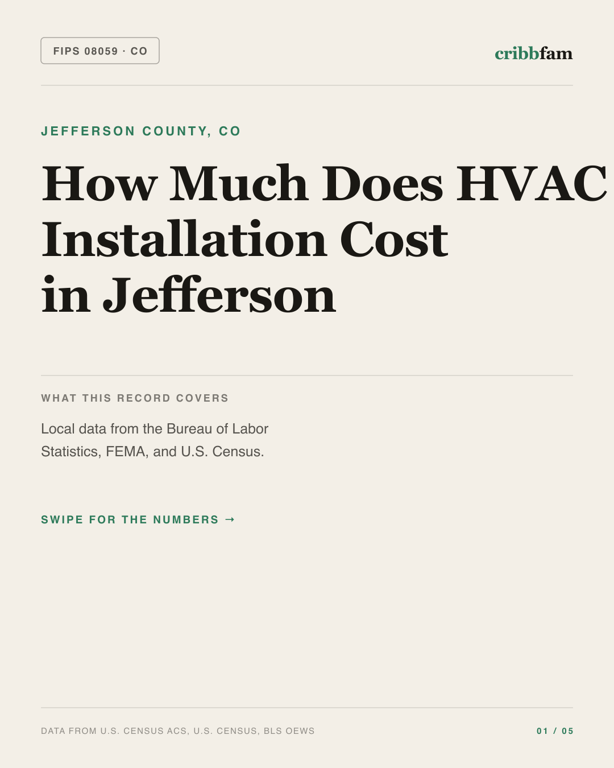 HVAC in Jefferson County, CO — regional cost snapshot