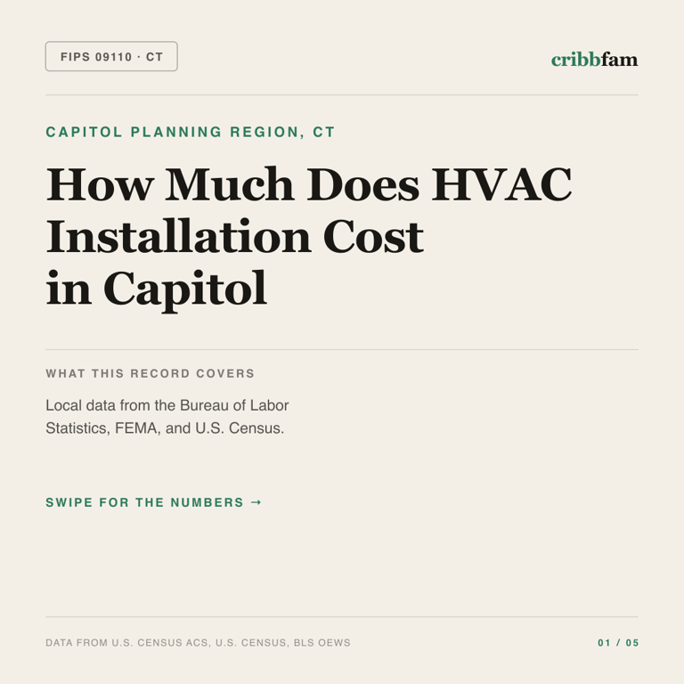 HVAC cost snapshot for Capitol Planning Region, CT