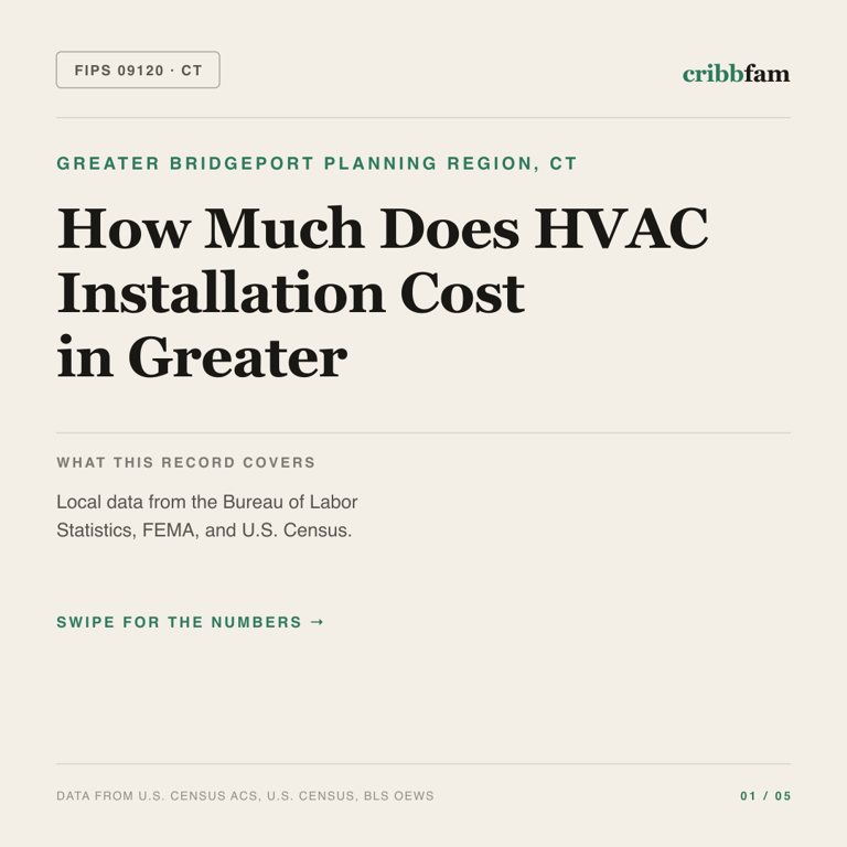 HVAC cost snapshot for Greater Bridgeport Planning Region, CT