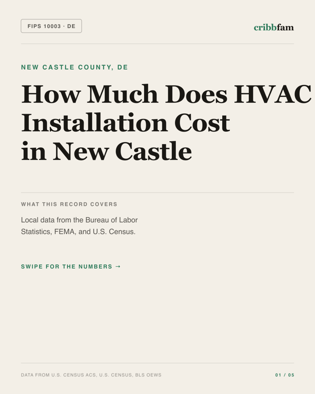 HVAC in New Castle County, DE — regional cost snapshot