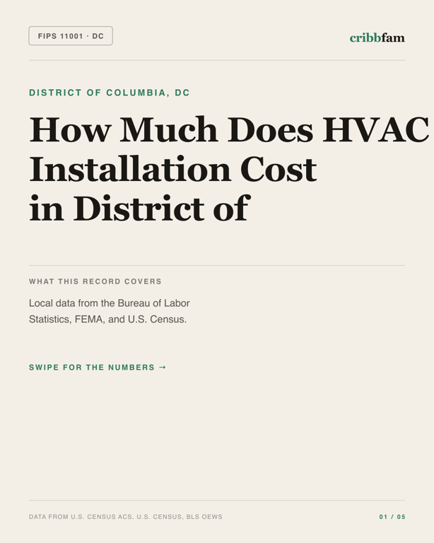 HVAC in District Of Columbia, DC — regional cost snapshot