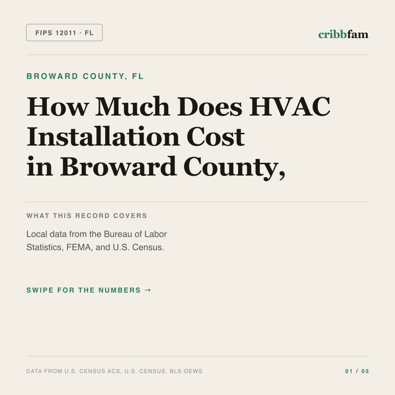 HVAC cost snapshot for Broward County, FL