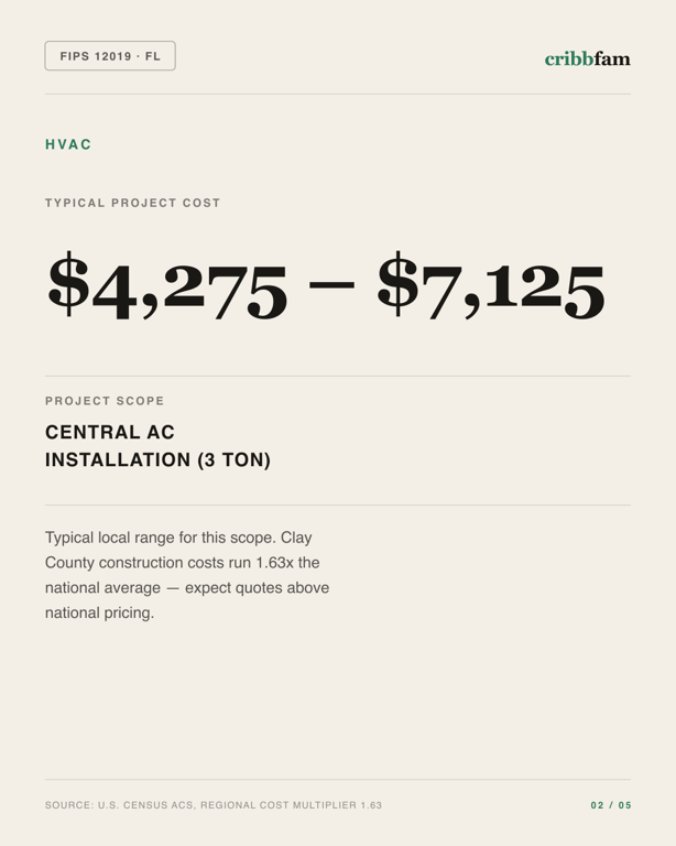 HVAC in Clay County, FL — typical local cost range
