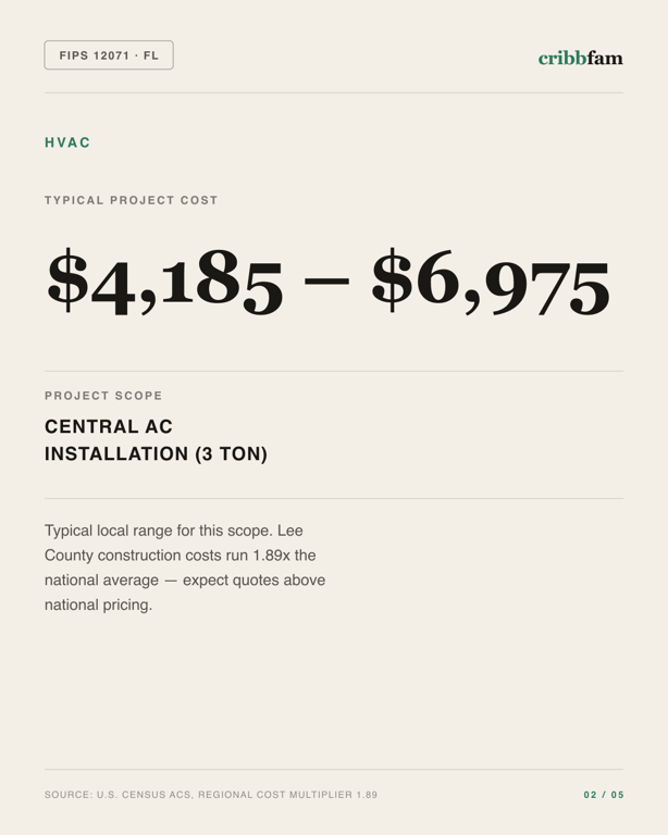 HVAC in Lee County, FL — typical local cost range