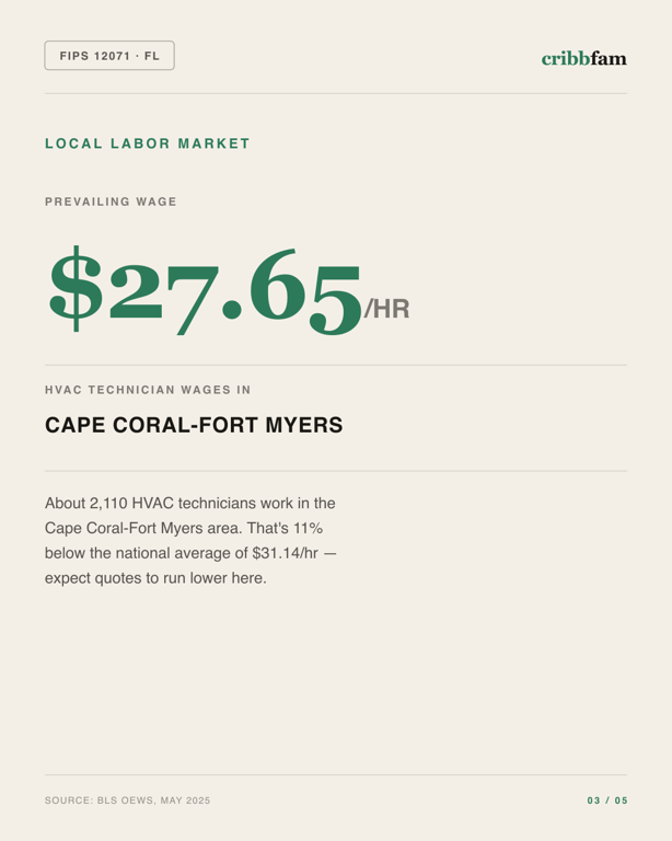 HVAC in Lee County, FL — local labor market data