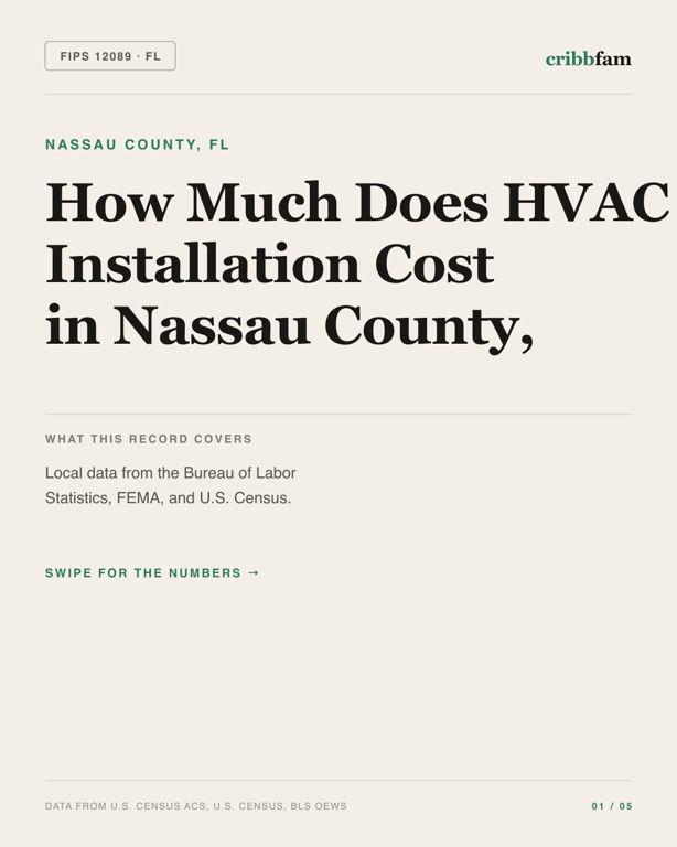 HVAC in Nassau County, FL — regional cost snapshot
