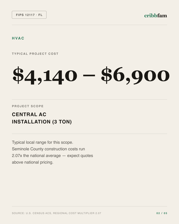 HVAC in Seminole County, FL — typical local cost range