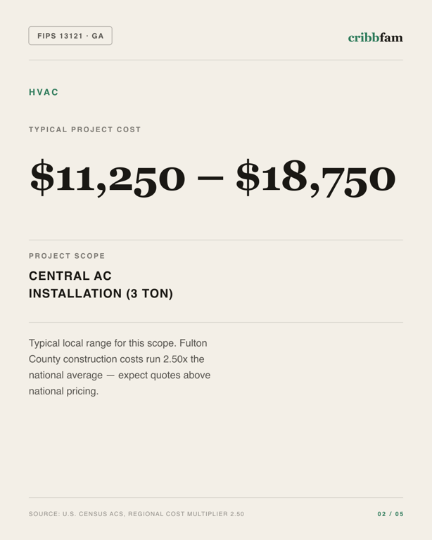 HVAC in Fulton County, GA — typical local cost range