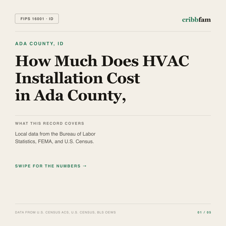 HVAC cost snapshot for Ada County, ID