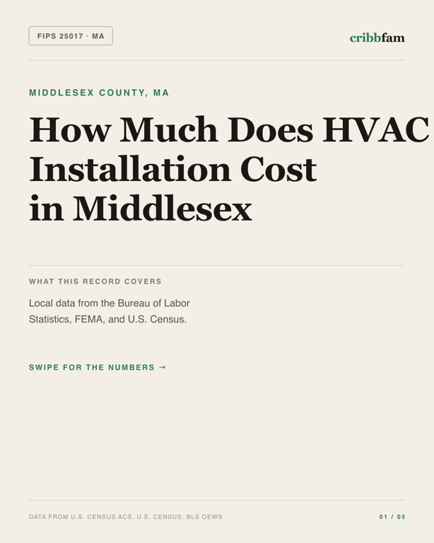 HVAC in Middlesex County, MA — regional cost snapshot