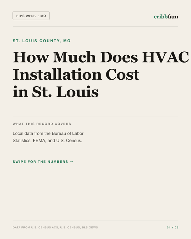HVAC in St Louis County, MO — regional cost snapshot