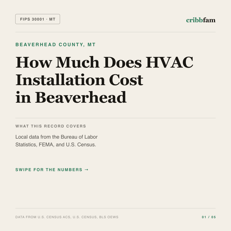 HVAC cost snapshot for Beaverhead County, MT