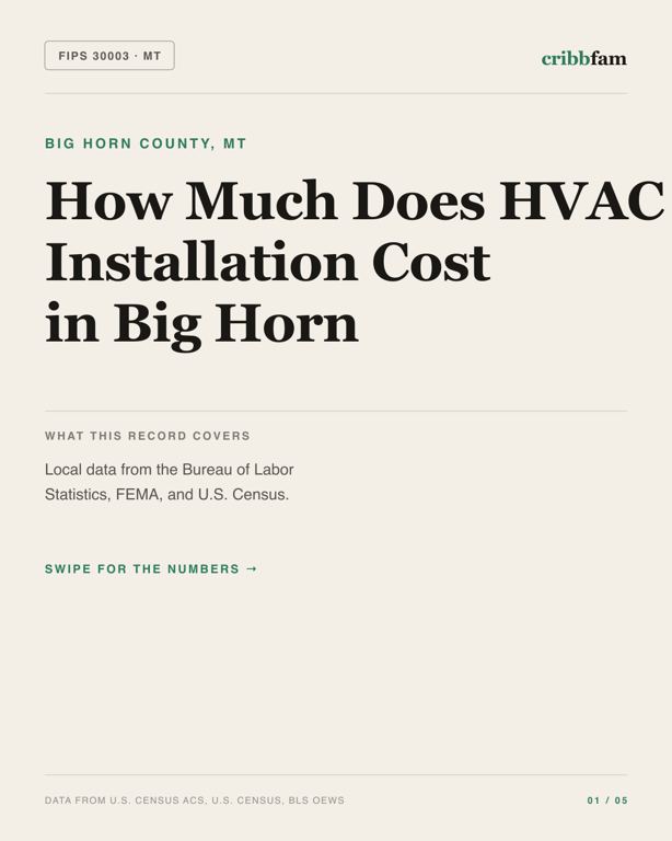 HVAC in Big Horn County, MT — regional cost snapshot