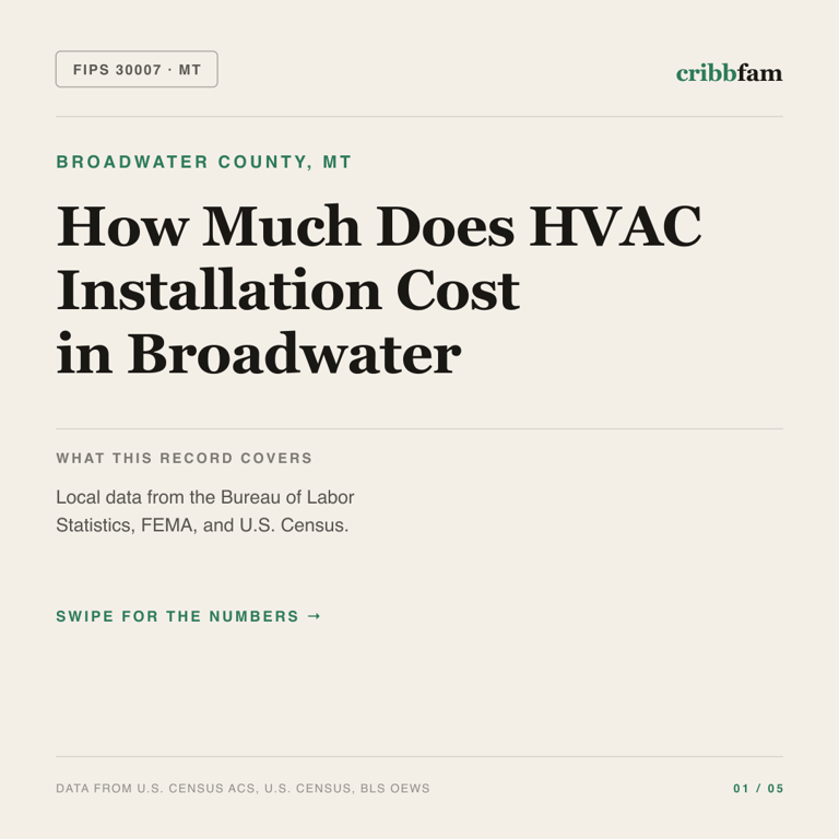HVAC cost snapshot for Broadwater County, MT