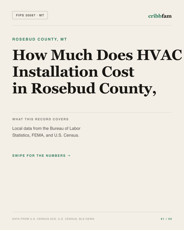 HVAC in Rosebud County, MT — regional cost snapshot