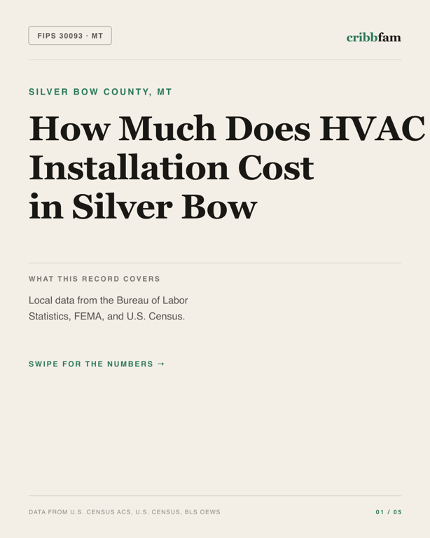 HVAC in Silver Bow County, MT — regional cost snapshot