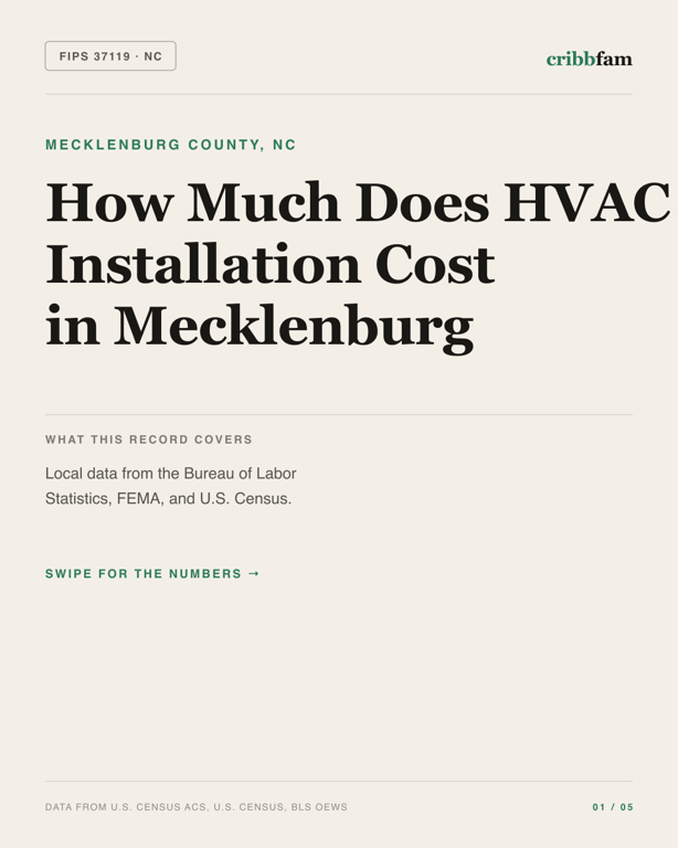 HVAC in Mecklenburg County, NC — regional cost snapshot