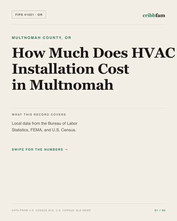 HVAC in Multnomah County, OR — regional cost snapshot
