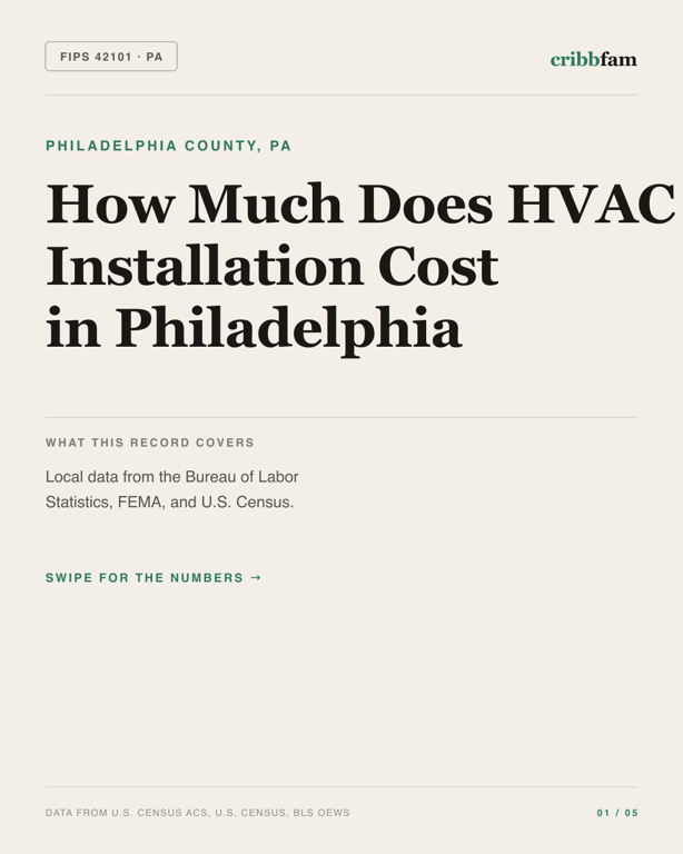 HVAC in Philadelphia County, PA — regional cost snapshot