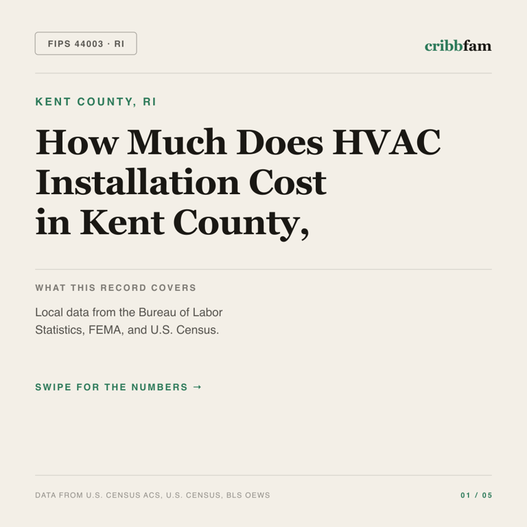 HVAC cost snapshot for Kent County, RI