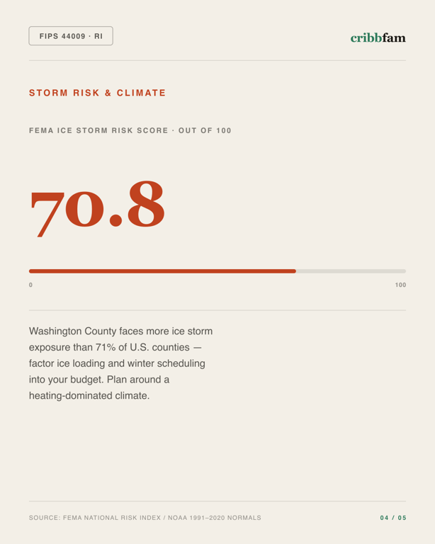 HVAC in Washington County, RI — climate and hazard risk factors