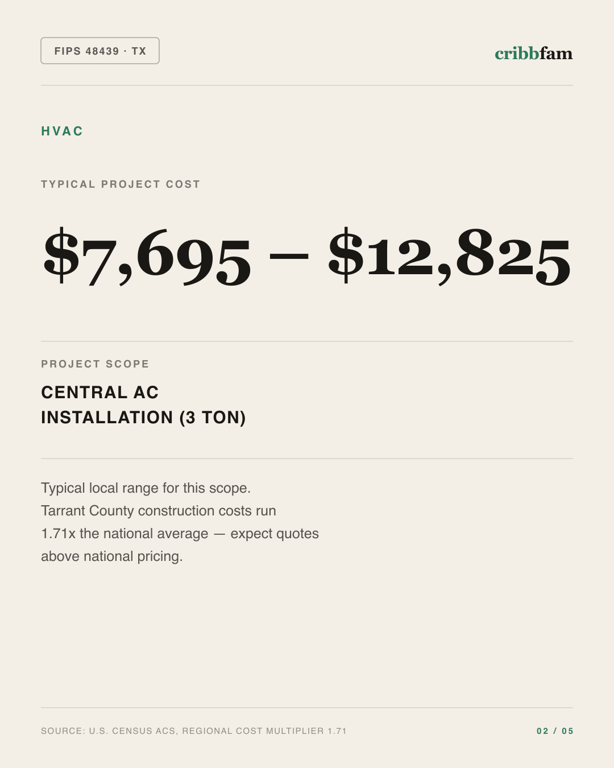 HVAC in Tarrant County, TX — typical local cost range