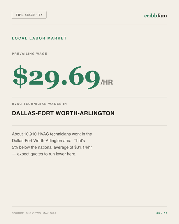 HVAC in Tarrant County, TX — local labor market data