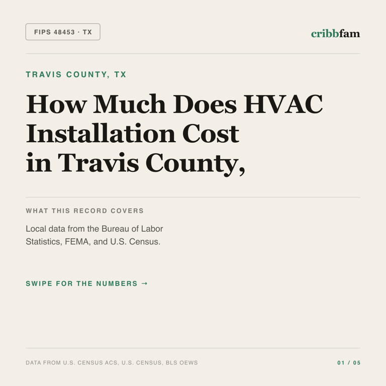 HVAC cost snapshot for Travis County, TX
