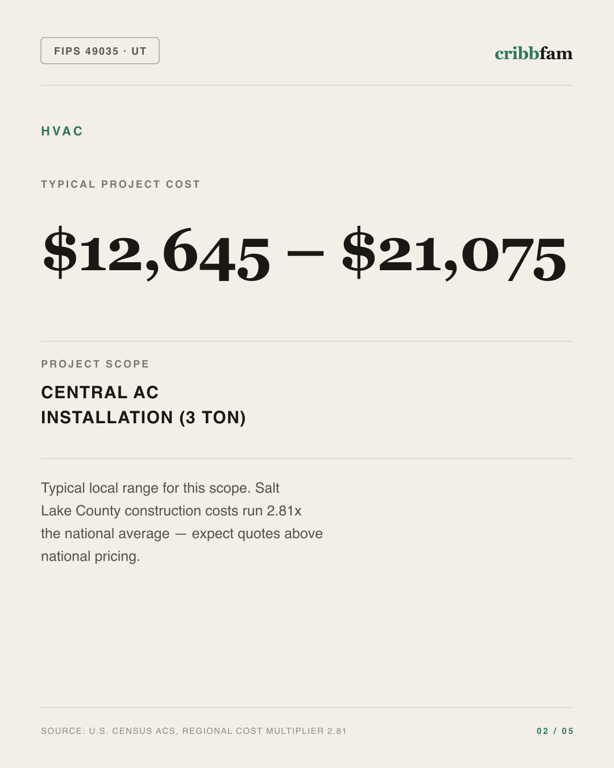 HVAC in Salt Lake County, UT — typical local cost range