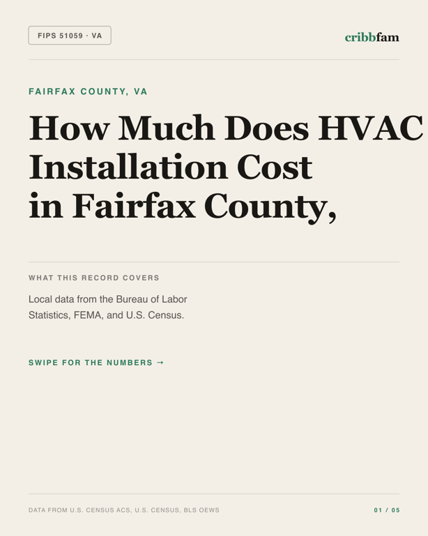 HVAC in Fairfax County, VA — regional cost snapshot