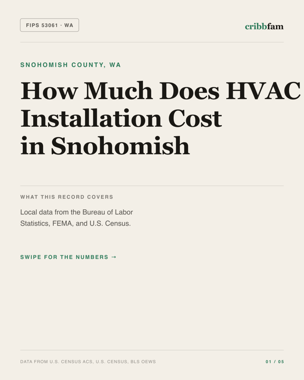 HVAC in Snohomish County, WA — regional cost snapshot