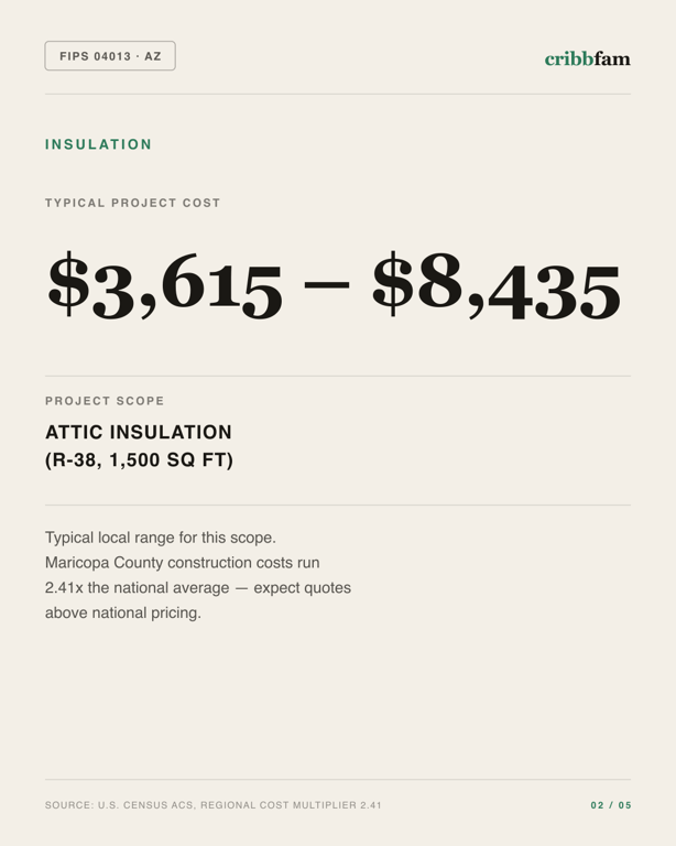 Insulation in Maricopa County, AZ — typical local cost range